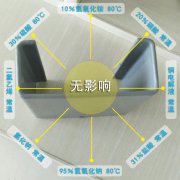 化工廠(chǎng)使用防腐檁條效果好